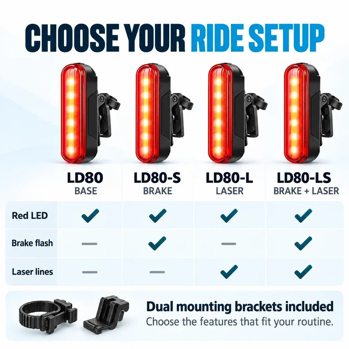 🚨 LED-baglygte til cykel med intelligent bremsesensor | Lasermarkeret sikkerhedszone og 22 timers batterilevetid (2 monteringsbeslag medfølger)